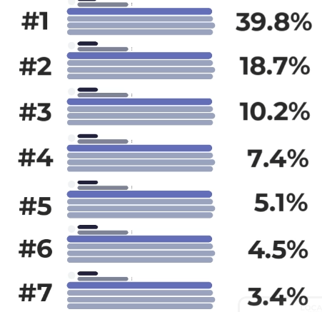 seo per le aziende